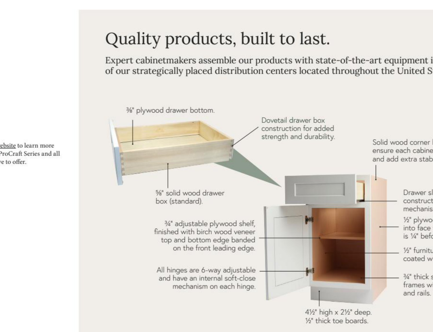 Labeled cutaway of a ProCraft base cabinet: plywood box, dovetail drawer box, soft-close hinges and glides, adjustable plywood shelf, and solid-wood corner brackets