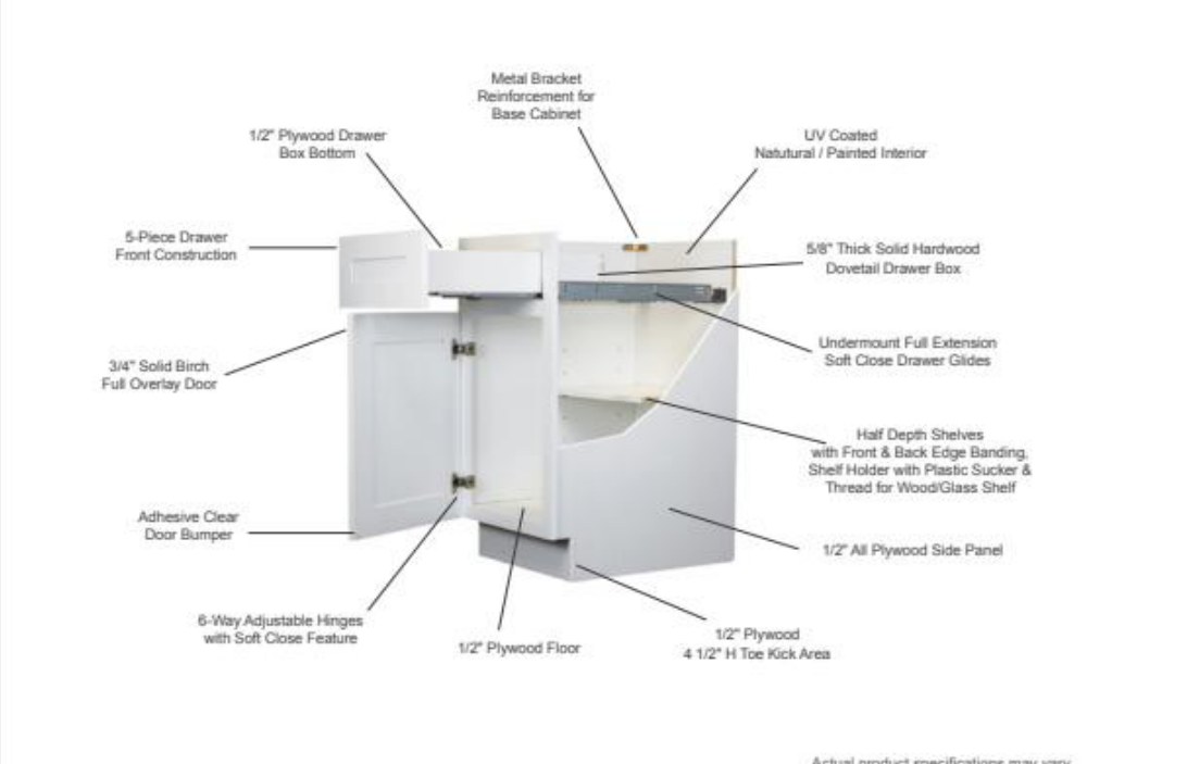 Labeled cutaway of a ROC Cabinetry base cabinet: plywood box and side panels, solid-birch dovetail drawer box, undermount soft-close glides, six-way soft-close hinges, half-depth plywood shelves, and metal bracket reinforcement